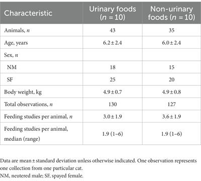Relative supersaturation values distinguish between feline urinary and non-urinary foods and align with expected urine analytes contributions to uroliths